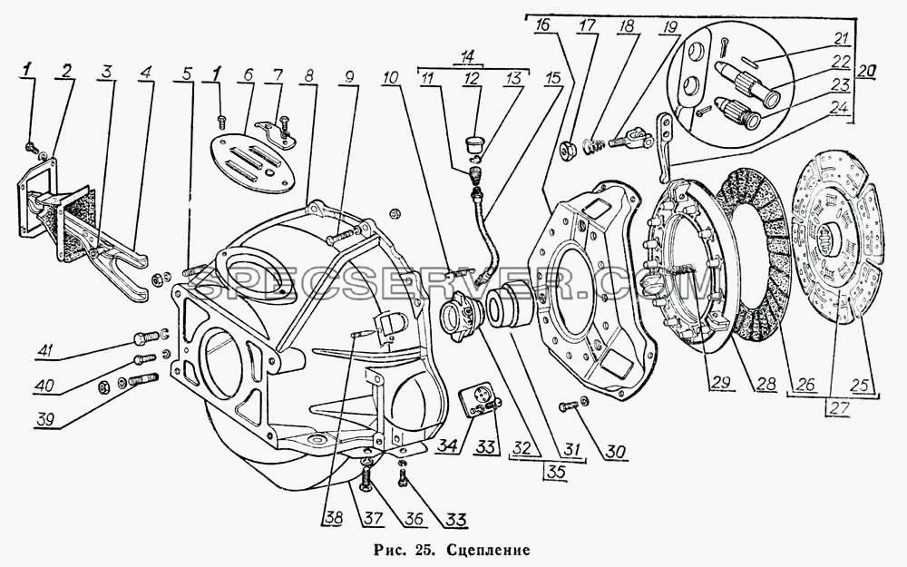 Сцепление для ГАЗ-66 (Каталога 1983 г.) (список запасных частей)