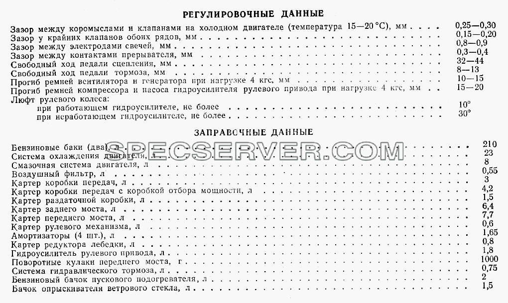 Лист 4 для ГАЗ-66 (Каталога 1983 г.) (список запасных частей)