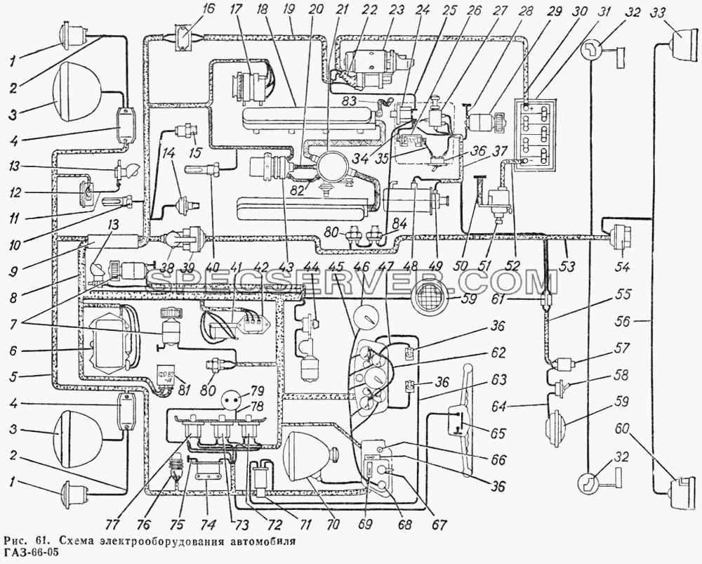 Схема электрооборудования автомобиля ГАЗ-66-05 для ГАЗ-66 (Каталога 1983 г.) (список запасных частей)