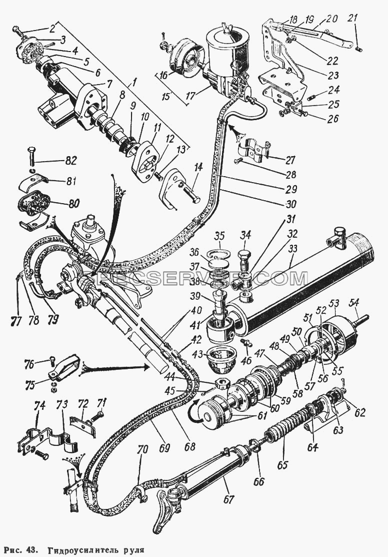 Гидроусилитель руля для ГАЗ-66 (Каталога 1983 г.) (список запасных частей)