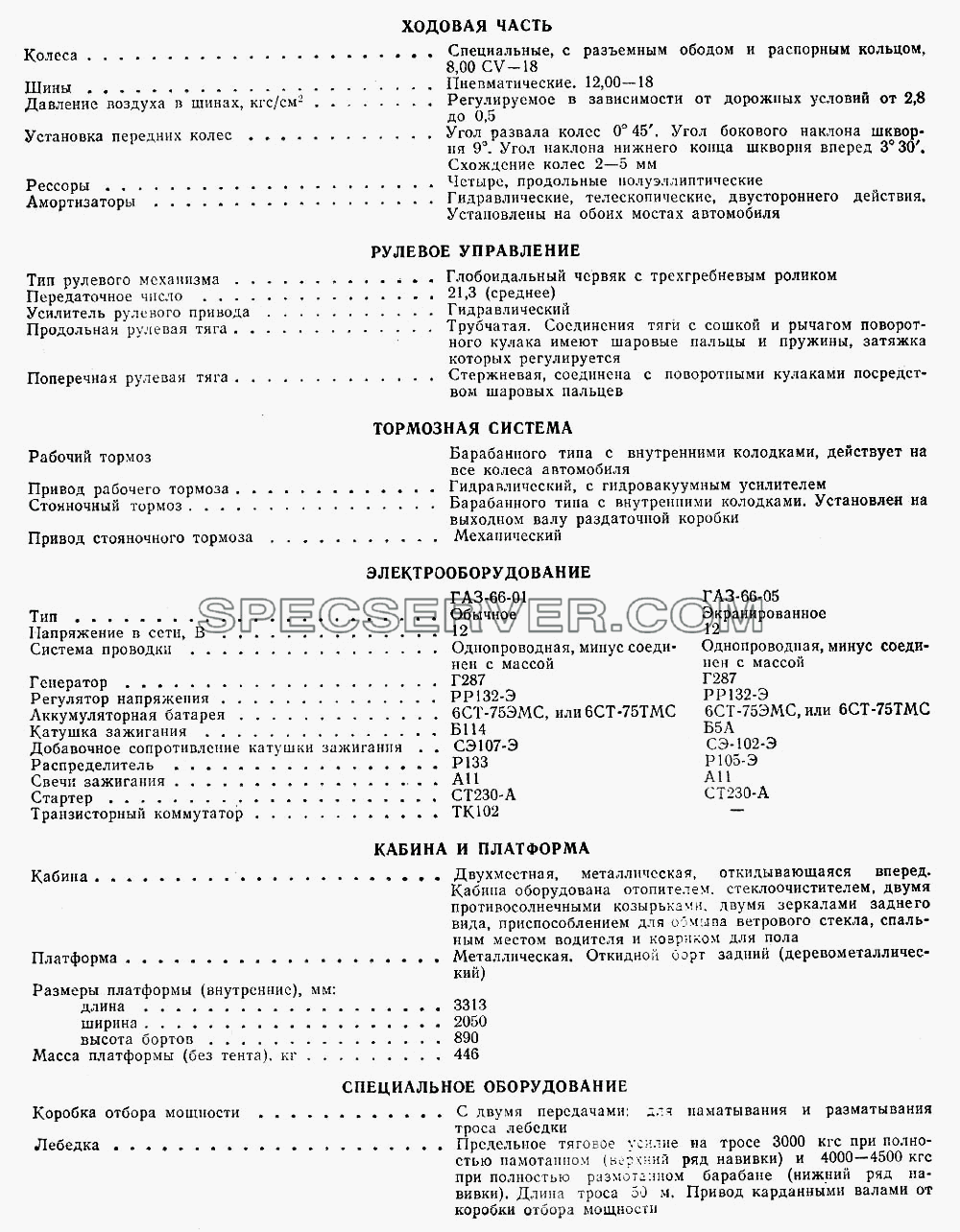 Лист 3 для ГАЗ-66 (Каталога 1983 г.) (список запасных частей)