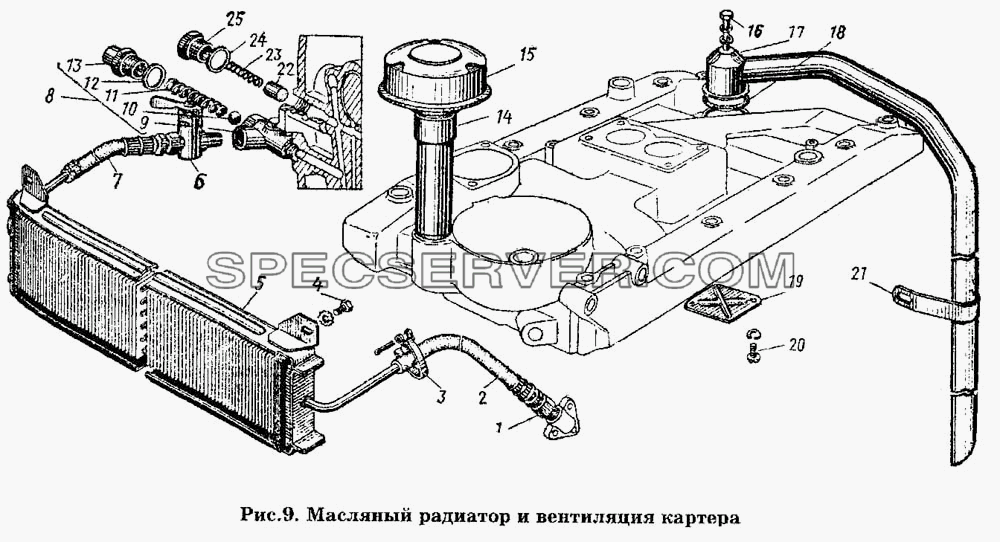 Масляный радиатор и вентиляция картера для ГАЗ-53 А (список запасных частей)