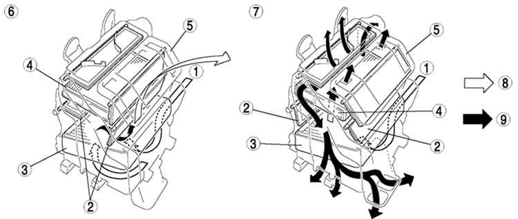 8.5.4 Блок системы кондиционирования воздуха Mazda 3