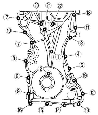 2.2.20 Сборка привода механизма газораспределения Mazda 3