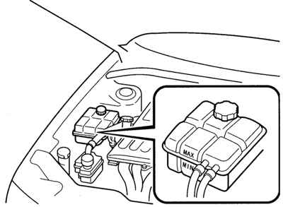 1.4.5.3 Проверка уровня охлаждающей жидкости Mazda 3