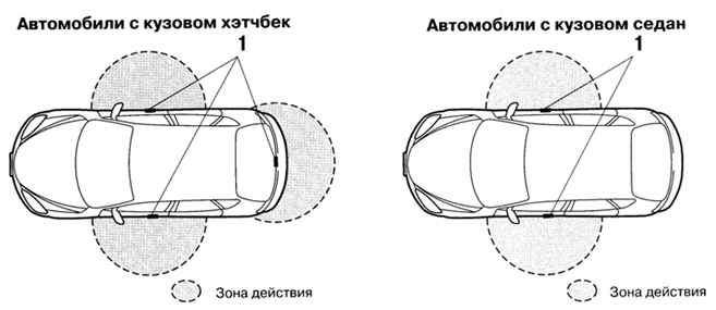 1.1.7.7 Запирание-отпирание дверей, крышки багажника и задней подъемной двери Mazda 3