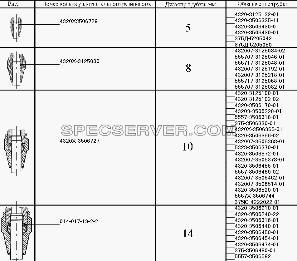 Уплотнение трубопроводов для Урал-5557-40 (список запасных частей)