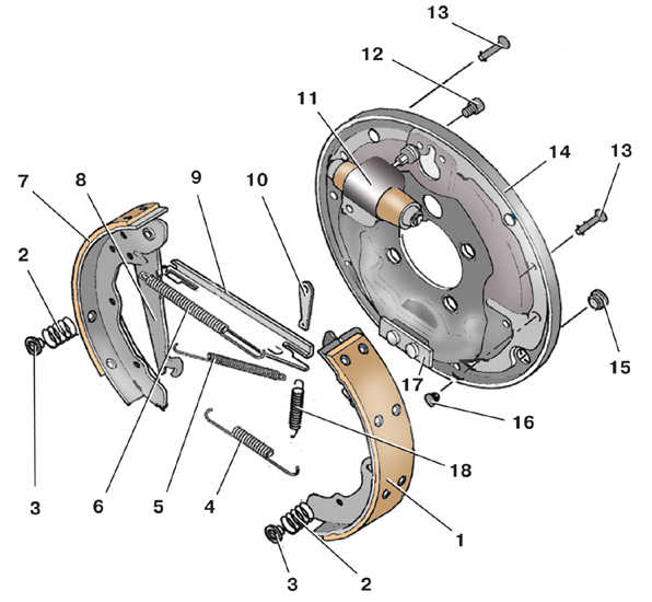 9.7.1 Тормозной механизм заднего колеса (барабанный) Skoda Fabia 2000-2007 года