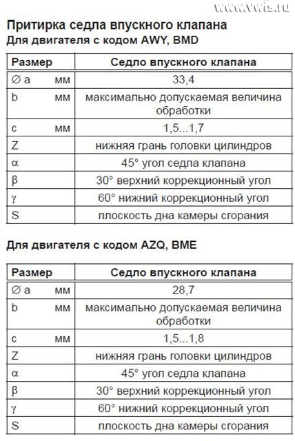 Капитальный ремонт двигателей AWY, AZQ, BME, BMD, BBM, BZG, CEVA, CHFA, CGPA