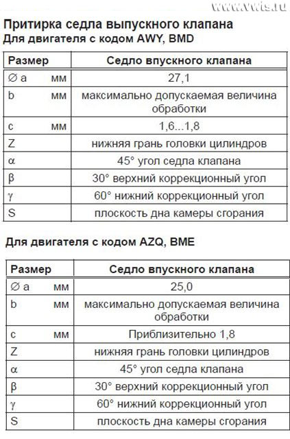 Капитальный ремонт двигателей AWY, AZQ, BME, BMD, BBM, BZG, CEVA, CHFA, CGPA